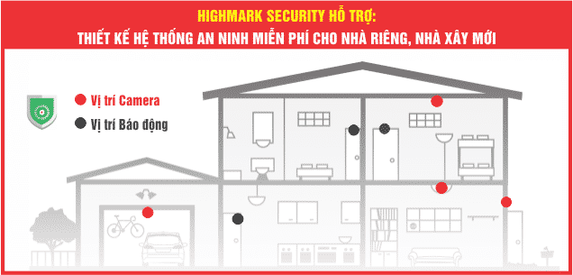 giai-phap-lap-dat-camera-an-ninh-gia-dinh-ok