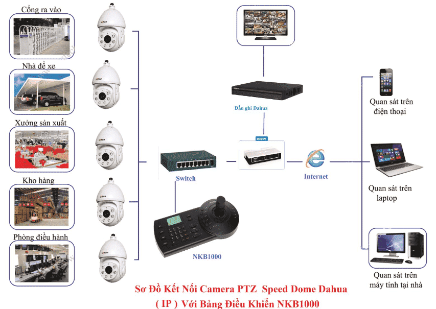 dahua nkb1000