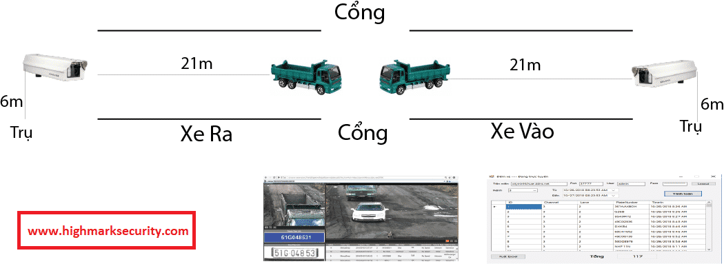 Giải pháp đếm xe ô tô ra vào bằng camera thông minh (AI)-min