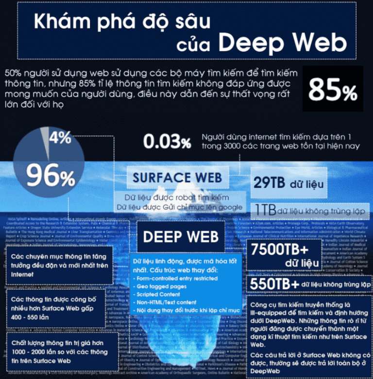 Top 10 Web Hacker 2022 [Forum Diễn Đàn Hacker Deep Web] – deepweb vietnam