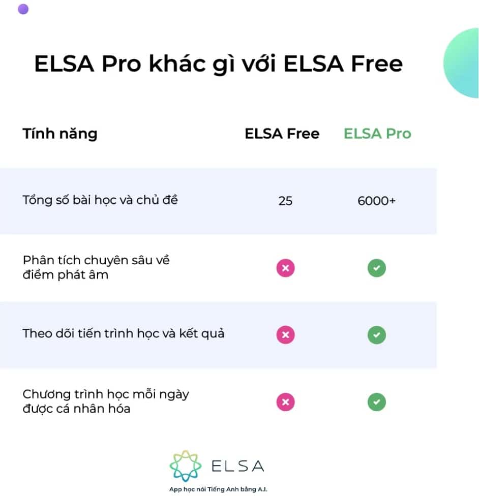 So sánh bảng ELSA Speak